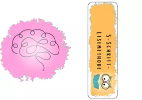 Vorschau - Fördermaterial/Inklusion - 5-Schritt-Lesemethode - Fächer, Tafelmaterial und Übersichtsblatt - Seite 1