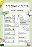 Vorschau - Experimente - Forscherschritte - Visualisierung - Deckblatt