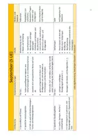 Vorschau - Lehrpläne/Lehrermaterial - Jahresarbeitsplan, Stoffverteilungsplan Sport Klasse 2 Bayern - Seite 1