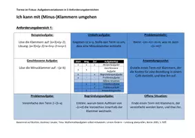 Vorschau - Arbeitsblätter - Termumformungen mit Minus & Klammern – sicher anwenden (Klasse 7/ 8) in 3 Anforderungsbereiche üben & wiederholen | Mit Lösungen - Seite 2