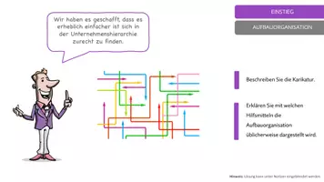 Vorschau - Arbeitsblätter - Aufbauorganisation - Komplett vorbereitete Stunde - Seite 2