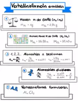 Vorschau - Merkblätter - SketchNote-Übersicht: Verhältnisformeln ermitteln - Deckblatt