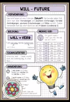 Vorschau - Merkblätter - WILL-FUTURE - Merkblatt (mehrere Versionen) - Deckblatt