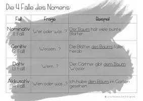 Vorschau - Poster - PAKET - Merkplakate & Tischspicker für den Deutschunterricht - Seite 1