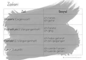 Vorschau - Poster - PAKET - Merkplakate & Tischspicker für den Deutschunterricht - Seite 3