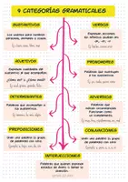 Vista previa - Unidades / Secuencias / Situaciones de Aprendizaje - 9 CATEGORÍAS GRAMATICALES: TIPOS Y DEFINICIONES - página 2