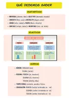 Vista previa - Unidades / Secuencias / Situaciones de Aprendizaje - 9 CATEGORÍAS GRAMATICALES: TIPOS Y DEFINICIONES - página 3