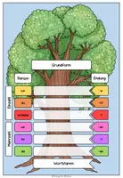 Vorschau - Arbeitsblätter - Verbenbaum Präsens - Mit 120 Grundform und Wortstamm-Karten (z.T. orientiert am Grundwortschatz NRW) - Seite 2