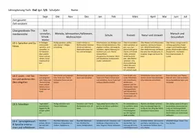 Vorschau - Lehrpläne/Lehrermaterial - Stoffverteilungsplan DaZ - Deckblatt