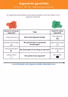 Vorschau - Arbeitsblätter - Argumente gewichten - 3-fach differenziert - Seite 2