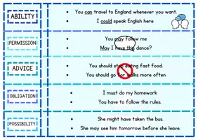 Vista previa - Unidades / Secuencias / Situaciones de Aprendizaje - MODAL VERBS - Portada