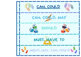 Vista previa - Unidades / Secuencias / Situaciones de Aprendizaje - MODAL VERBS - página 1
