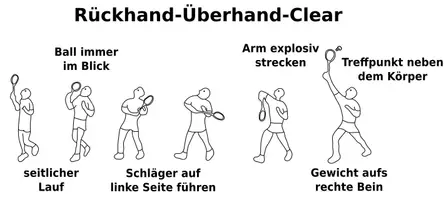 Vorschau - Bildkarten - Badminton Rückhand Überhand Clear - Technikbild - Deckblatt