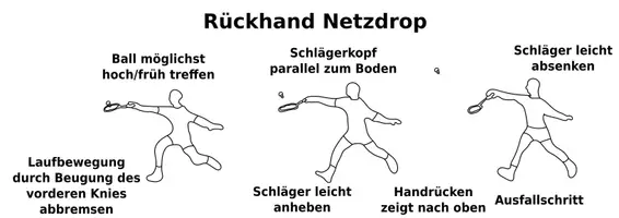 Vorschau - Bildkarten - Badminton Rückhand Netz Drop - Technikbild - Deckblatt