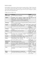 Vorschau - Merkblätter - Merkblatt zu den Fachbegriffen zur Analyse lyrischer Texte - Seite 3
