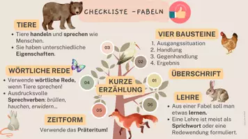 Vorschau - Poster - Lernplakat Checkliste Merkmale FABELN - Seite 2