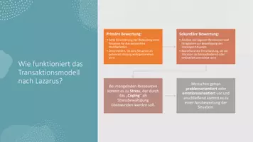 Vorschau - Stundenentwürfe - Stundenentwürfe: Transaktionsmodell nach Lazarus - Stressmodell | Präsentation - Seite 3