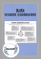 Vorschau - Arbeitsblätter - Erscheinungsformen eines Dramas - Übersicht mit Erläuterungen - Deckblatt