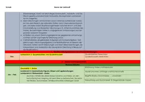 Vorschau - Lehrpläne/Lehrermaterial - Materialpaket Jahrespläne 8 und 9 - Seite 2