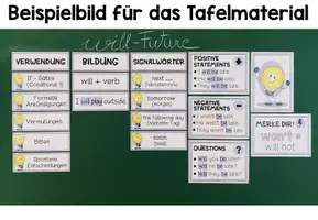 Vorschau - Präsentationen/Tafelbilder - WILL - FUTURE - Tafelmaterial (2 Versionen) - Seite 1