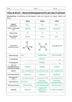 Vorschau - Stundenentwürfe - Alkane, Alkene, Alkine - Arbeitsblätter zum Vergleich reiner Kohlenwasserstoffe - Seite 3