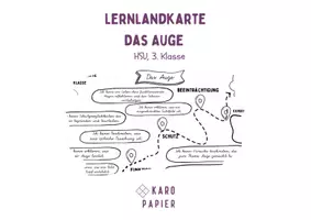 Vorschau - Anderer Materialtyp - Lernlandkarte Auge HSU 3. Klasse - Seite 1