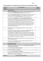 Vorschau - Klassenarbeiten - Klassenarbeit Charakterisierung "Schlittenfahren" (H. Novak) – mit Bewertungsbogen - Seite 2