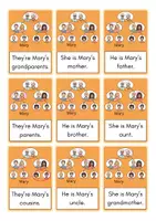 Aperçu - Apprentissages en autonomie - Family flashcards (genitive) - Page 3