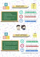 Vista previa - Refuerzo / NEE / Materiales de apoyo - Learning grammar schemas - página 1