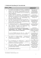 Vorschau - Stundenentwürfe - Unterrichtsentwurf Technik - Hell - Dunkelschaltung - Seite 2