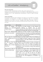 Vorschau - Unterrichtsreihen - Licht und Dunkelheit - Eine symboldidaktische Unterrichtsreihe angelehnt an das Bilderbuch "Die 4 Lichter des Hirten Simon" - Seite 2