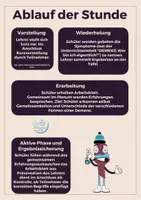 Vorschau - Stundenentwürfe - Demenz - Wer bin ich eigentlich? - Seite 1