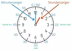 Vorschau - Poster - Merkposter Uhrzeit - Seite 1