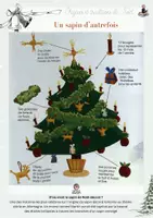 Aperçu - Feuilles d'exercices - 4 Sapin d'autrefois et d'aujourd'hui comparaisons - Page de couverture