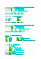 Vorschau - Merkblätter - The Dative Case - Explanations in German and English - Seite 2