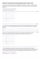 Vorschau - Arbeitsblätter - Stille Post Proportionale Funktionen – Graph, Tabelle & Term (Klasse 7/ 8) – Spiel & Darstellen | Mit Lösungen - Seite 2
