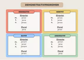Vorschau - Poster - M3 Demonstrativpronomen (erweitert) Deutsch / DaZ - Grammatik - Seite 3