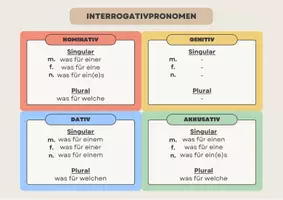 Vorschau - Poster - M7 Interrogativpronomen Deutsch / DaZ - Grammatik - Seite 3