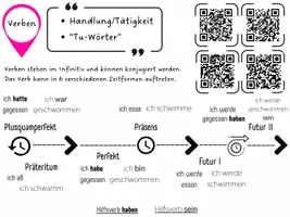 Vorschau - Stundenentwürfe - Wortarten: Arbeitsheft mit digitalen und analogen Aufgaben - Seite 2