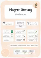 Vorschau - Präsentationen/Tafelbilder - Gelingende Mappenführung: Visualisierung - Deckblatt