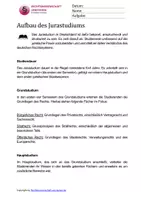Vorschau - Stundenentwürfe - Lernheft zum Aufbau des Jurastudiums - Seite 3