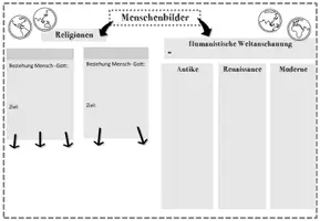 Vorschau - Arbeitsblätter - Übersicht / mind- map Menschenbilder in Religion und Weltanschauungen - Deckblatt