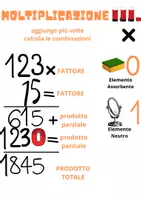 anteprima - Materiale di supporto/inclusione - MAPPE RIASSUNTIVE 4 OPERAZIONI FACILITATE - Pagina 2