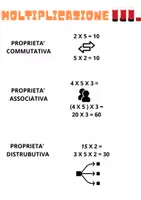 anteprima - Materiale di supporto/inclusione - MAPPE RIASSUNTIVE 4 OPERAZIONI FACILITATE - Pagina 3