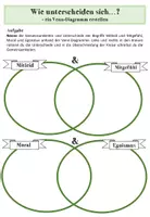 Vorschau - Arbeitsblätter - Philosophie: Arthur Schopenhauer / Begriffe / Mitleidsethik - Seite 2