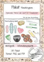 Vorschau - Poster - Plakat - Informationsplakat - Infografik: Menstruationsprodukte - Deckblatt