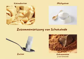 Vorschau - Poster - Visualisierung Schokolade - Tafelbilder - Seite 1