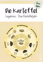 Vorschau - Poster - Legekreis Kartoffel: Das Kartoffeljahr - Das Wachstum der Kartoffel - Deckblatt