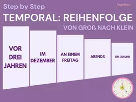 Vorschau - Stundenentwürfe - Zeitangaben im Satz – DaZ-Übungen zur Satzstellung - Seite 2