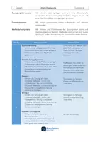 Vorschau - Unterrichtsreihen - Unterrichtsmaterial Gummitwist (Klasse 5-7) - Seite 1